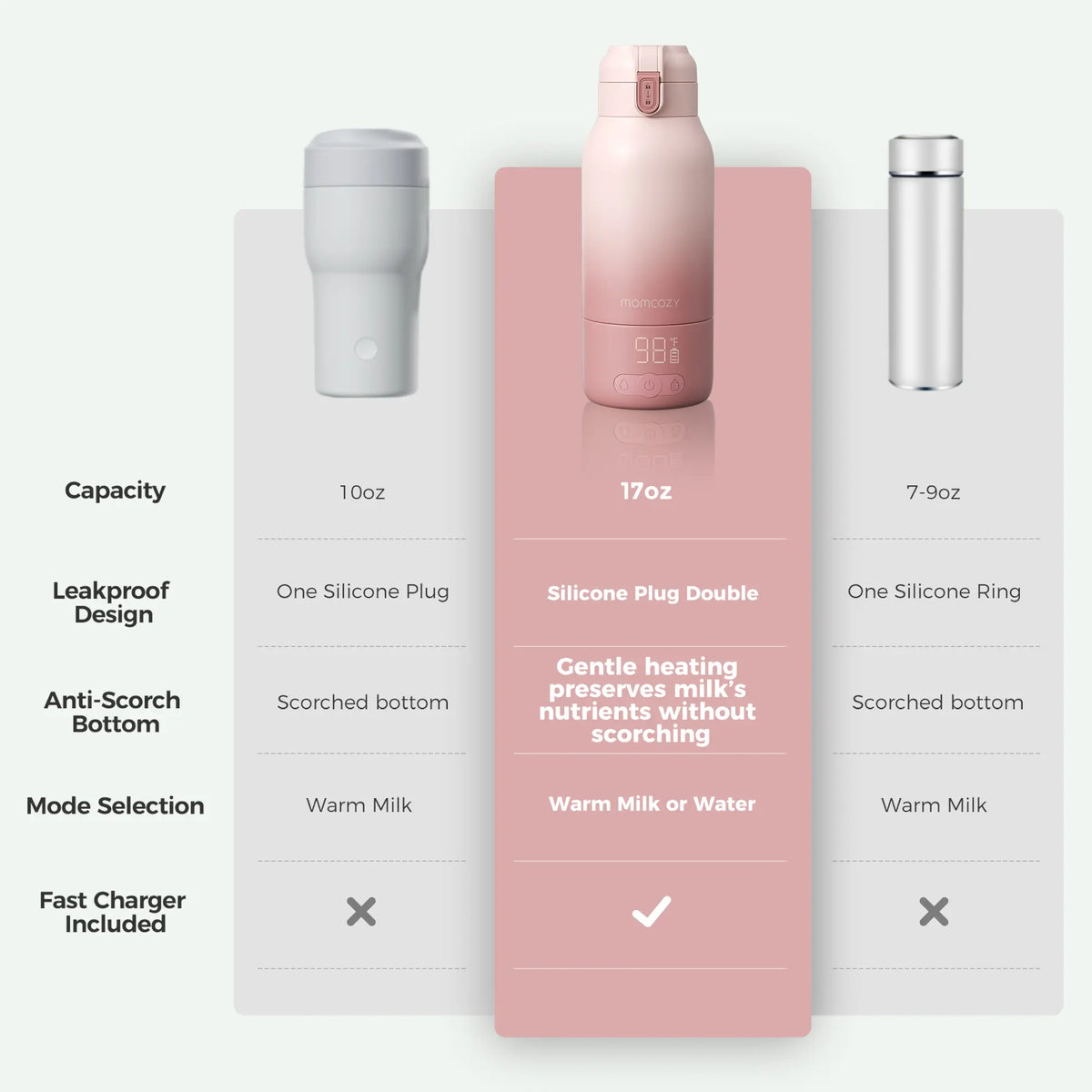 Portable Cordless Bottle Warmer